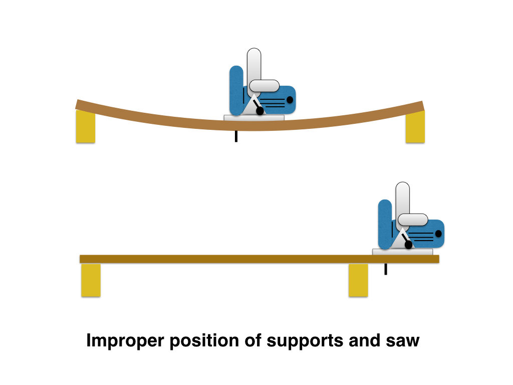 handling circular saw kickback