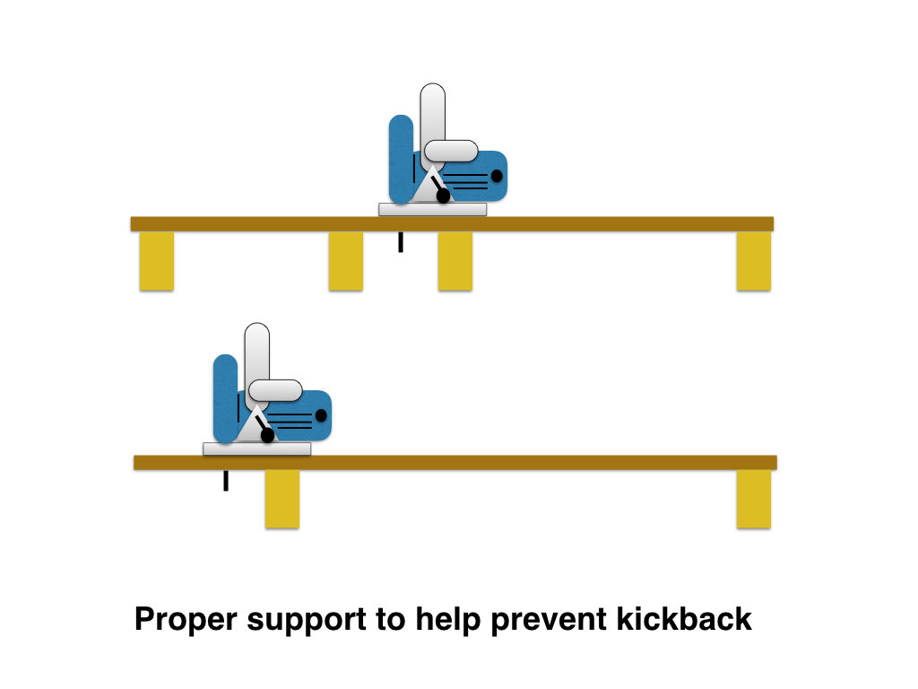 handling circular saw kickback